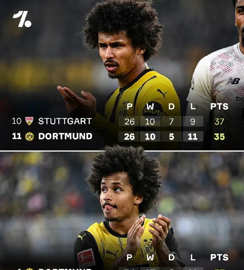 多特蒙德险胜罗马,埃尔林爆发神勇 多特蒙德险胜罗马,埃尔林爆发神勇