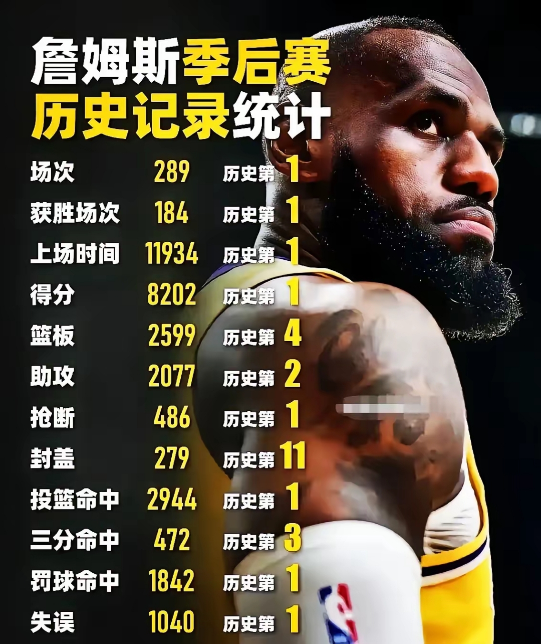 西班牙男篮完胜法国男篮，詹姆斯打破历史纪录