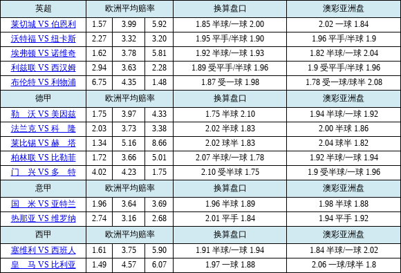 赔率变化盘口突变，业内人士深度分析