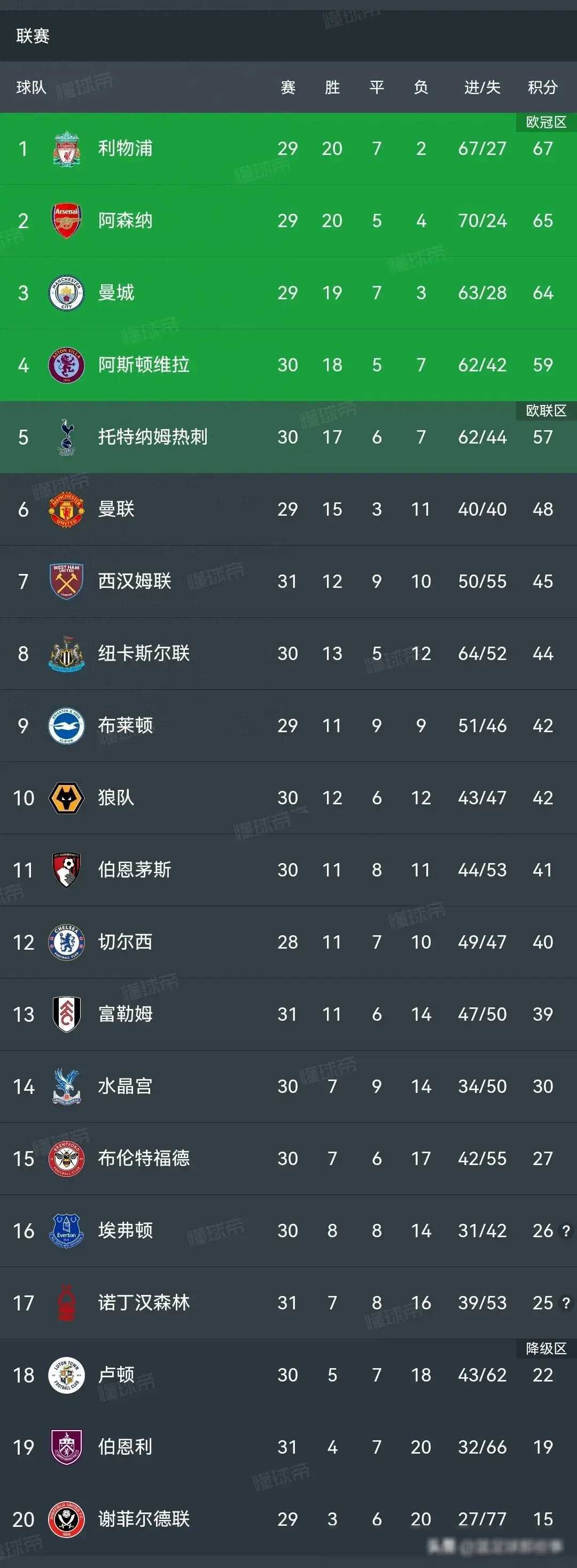 英超场外新闻不断,话题热度爆表 英超场外新闻不断,话题热度爆表